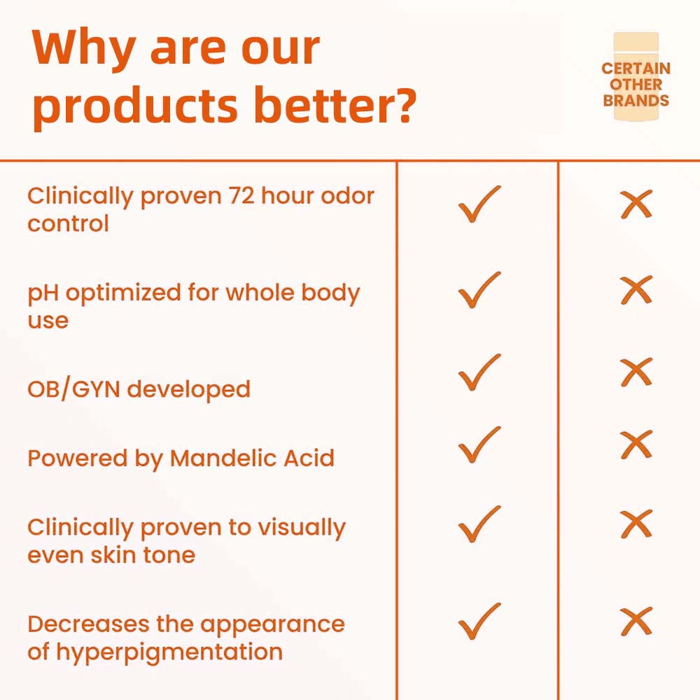 ECO FINEST 72-Hour Odor Control Duo | Lavender Calm + Sweet Orange Energy | Aluminum-Free · Whole Body Use